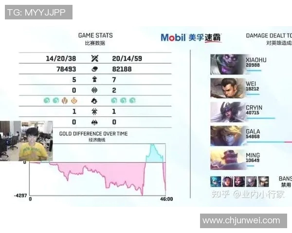 高校联赛分析：LNG战队在比赛经验上的出色表现与启示