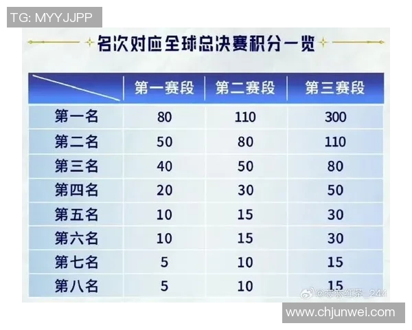 国际邀请赛最新积分榜BLG以82分稳居第一名展现强劲实力