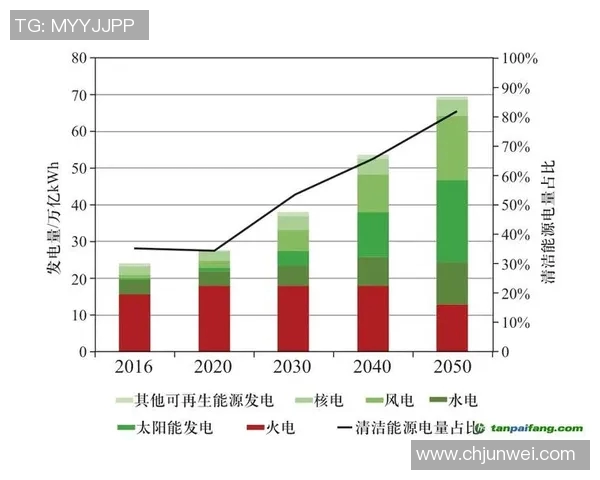 LNG战队进攻策略分析与成效评估探讨