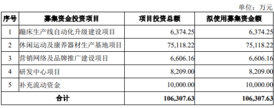 星空·综合体育官网三柏硕一年半分红196亿 欠债率爬升IPO募资对折建楼(图1)