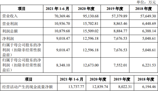 星空·综合体育官网三柏硕一年半分红196亿 欠债率爬升IPO募资对折建楼(图2)