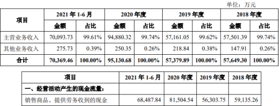 星空·综合体育官网三柏硕一年半分红196亿 欠债率爬升IPO募资对折建楼(图3)