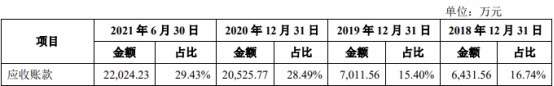 星空·综合体育官网三柏硕一年半分红196亿 欠债率爬升IPO募资对折建楼(图10)