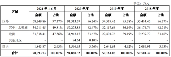 星空·综合体育官网三柏硕一年半分红196亿 欠债率爬升IPO募资对折建楼(图9)