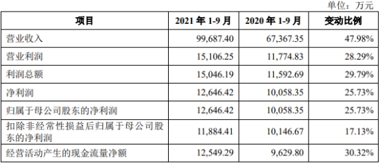 星空·综合体育官网三柏硕一年半分红196亿 欠债率爬升IPO募资对折建楼(图4)