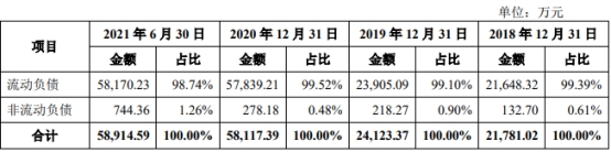 星空·综合体育官网三柏硕一年半分红196亿 欠债率爬升IPO募资对折建楼(图7)