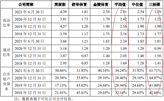 星空·综合体育官网三柏硕一年半分红196亿 欠债率爬升IPO募资对折建楼(图8)