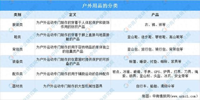 有氧运动2025年中国户外用操行业市场远景猜测研讨陈述(图1)