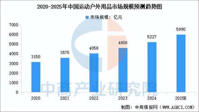 有氧运动2025年中国户外用操行业市场远景猜测研讨陈述(图4)