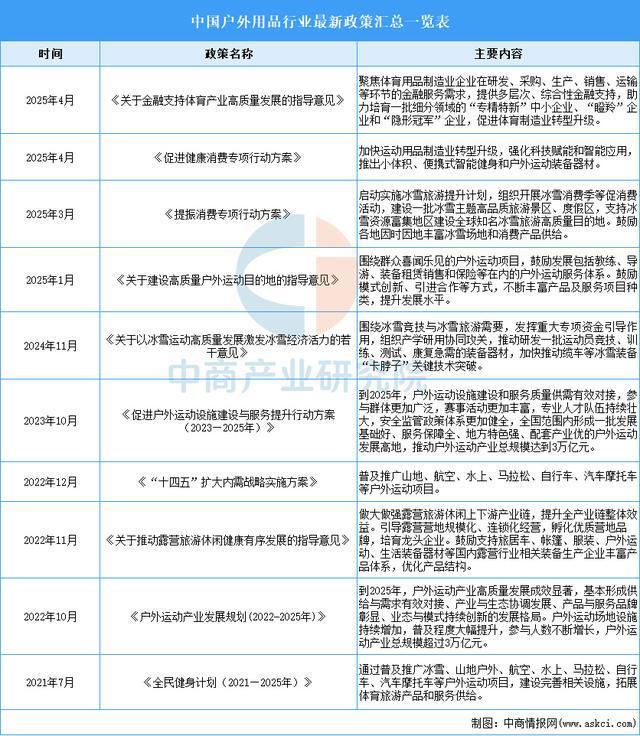 有氧运动2025年中国户外用操行业市场远景猜测研讨陈述(图2)