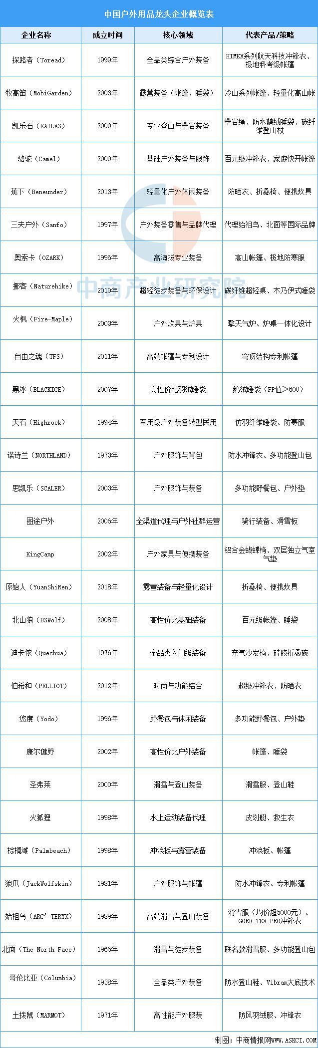 有氧运动2025年中国户外用操行业市场远景猜测研讨陈述(图8)