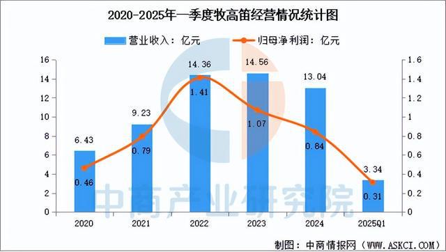 有氧运动2025年中国户外用操行业市场远景猜测研讨陈述(图9)