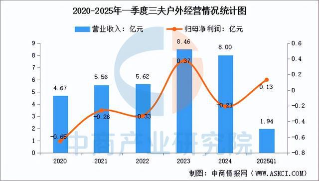 有氧运动2025年中国户外用操行业市场远景猜测研讨陈述(图13)