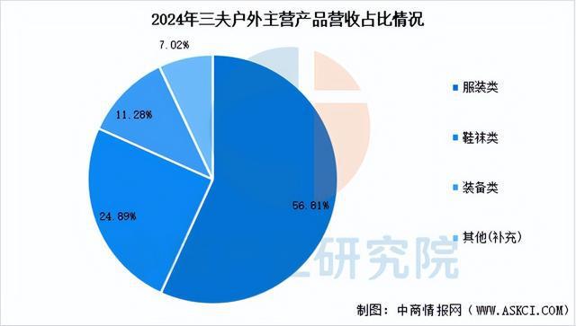 有氧运动2025年中国户外用操行业市场远景猜测研讨陈述(图14)