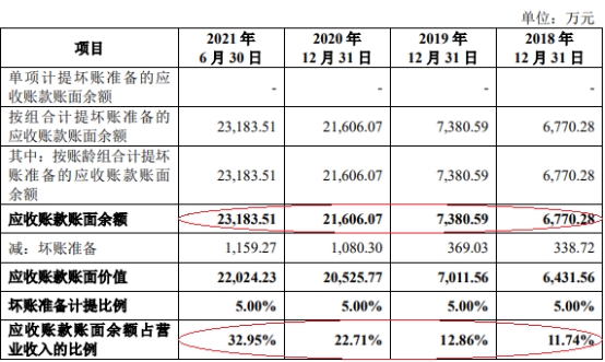 星空·综合体育官网三柏硕一年半分红196亿 欠债率爬升IPO募资对折建楼(图11)