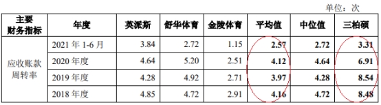 星空·综合体育官网三柏硕一年半分红196亿 欠债率爬升IPO募资对折建楼(图12)