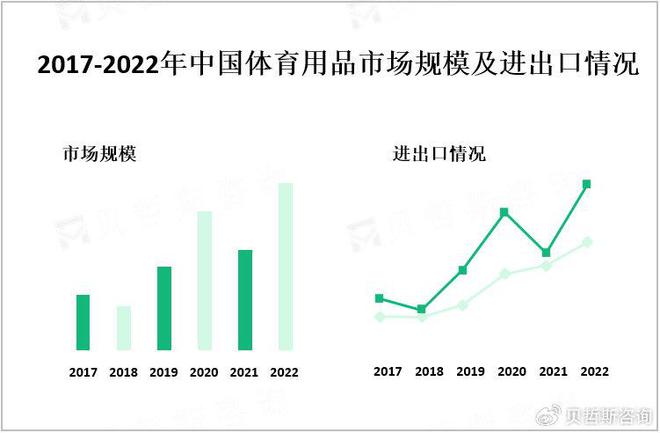 星空·体育中国综合中国体育用品市场收支口状况及次要企业阐发(图1)